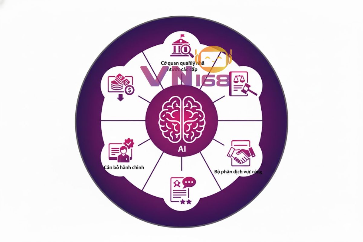 Những ai nên sử dụng AI vào hành chính công