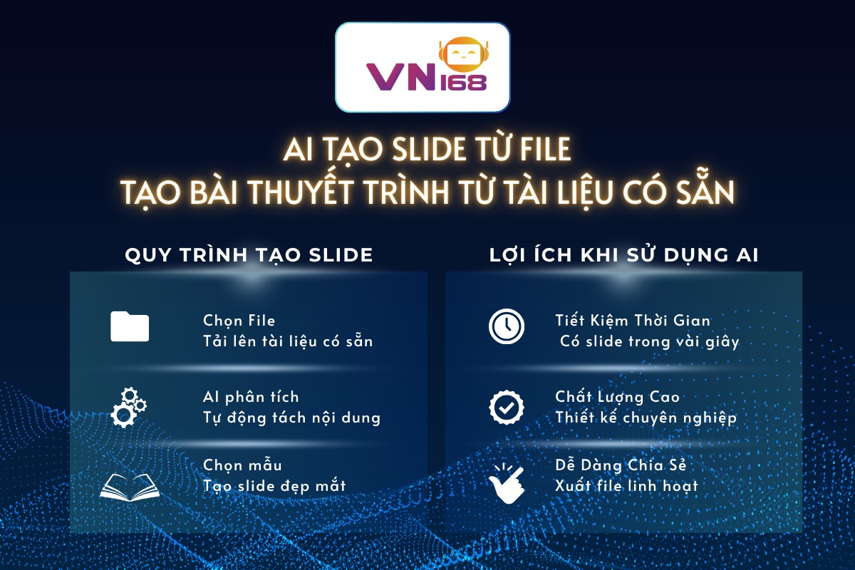 AI Tạo Slide Từ File