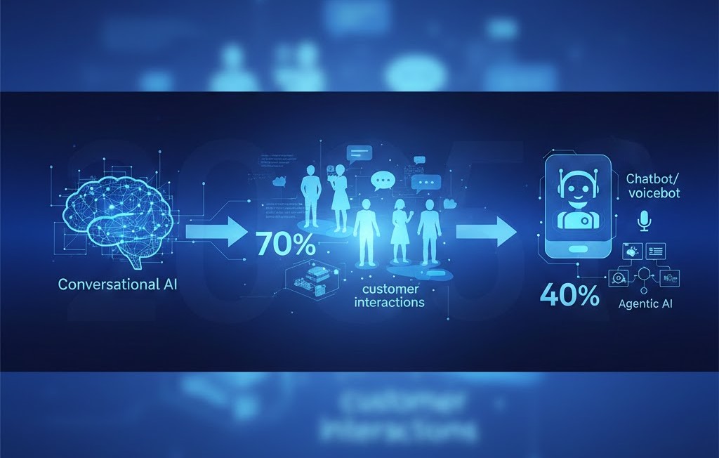 Vì sao Conversational AI trở thành xu hướng tất yếu năm 2025
