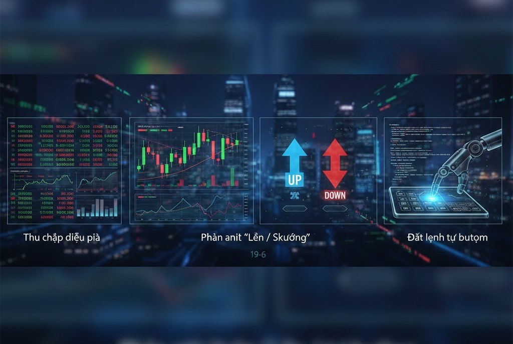 Quickinvest AI hoạt động như thế nào