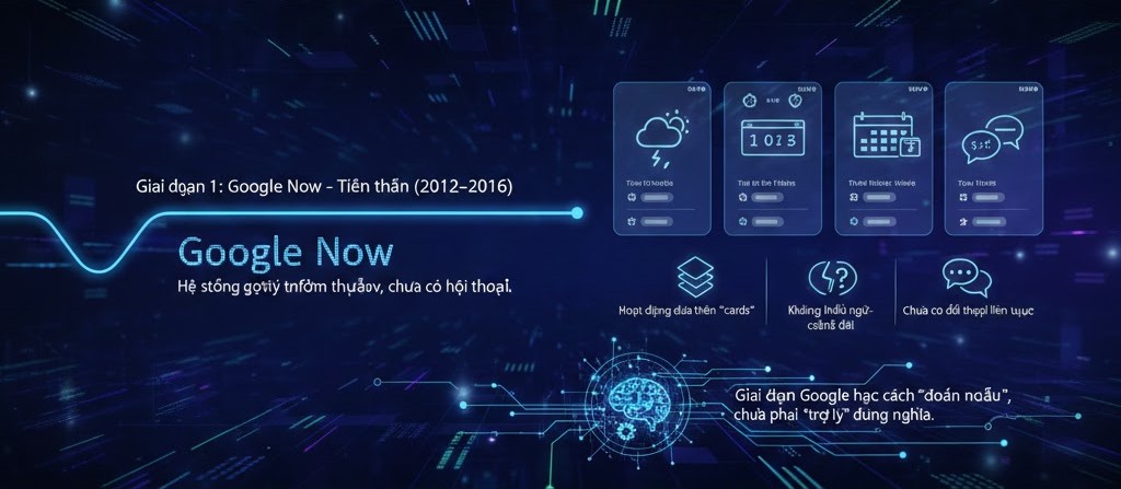 Google Now tiền thân Google Assistant