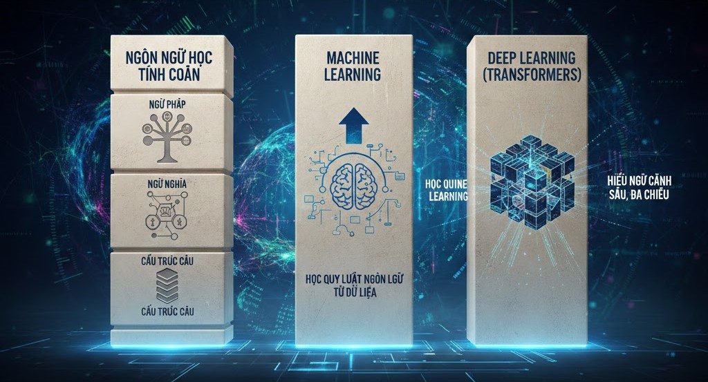 nlp trong ai là gì