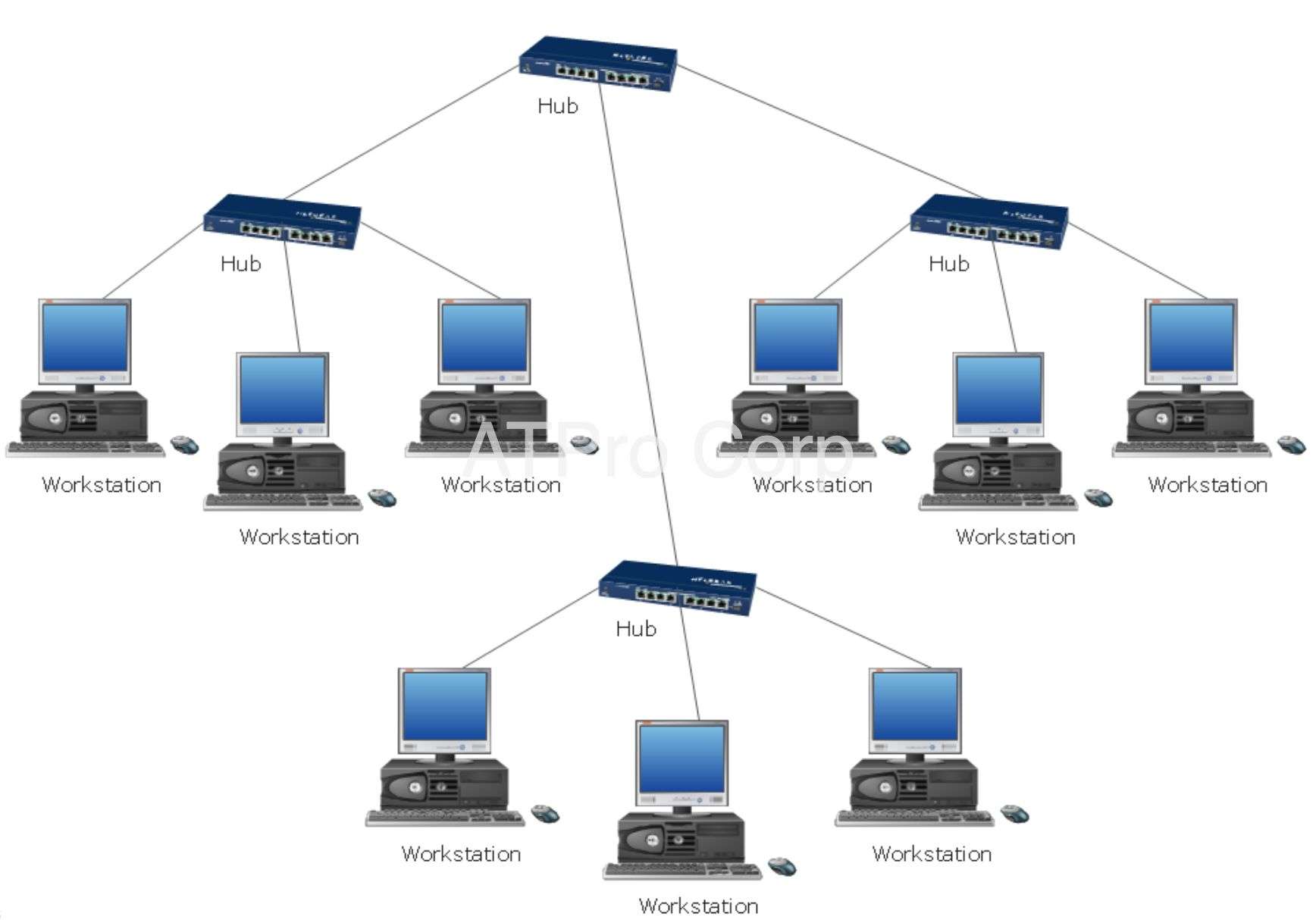 Operations / Data Hub là gì