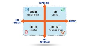 Ma trận Eisenhower là gì